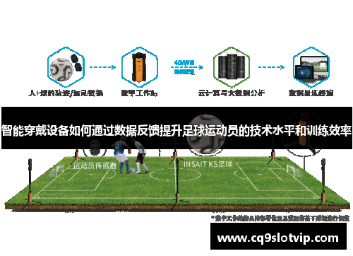 智能穿戴设备如何通过数据反馈提升足球运动员的技术水平和训练效率